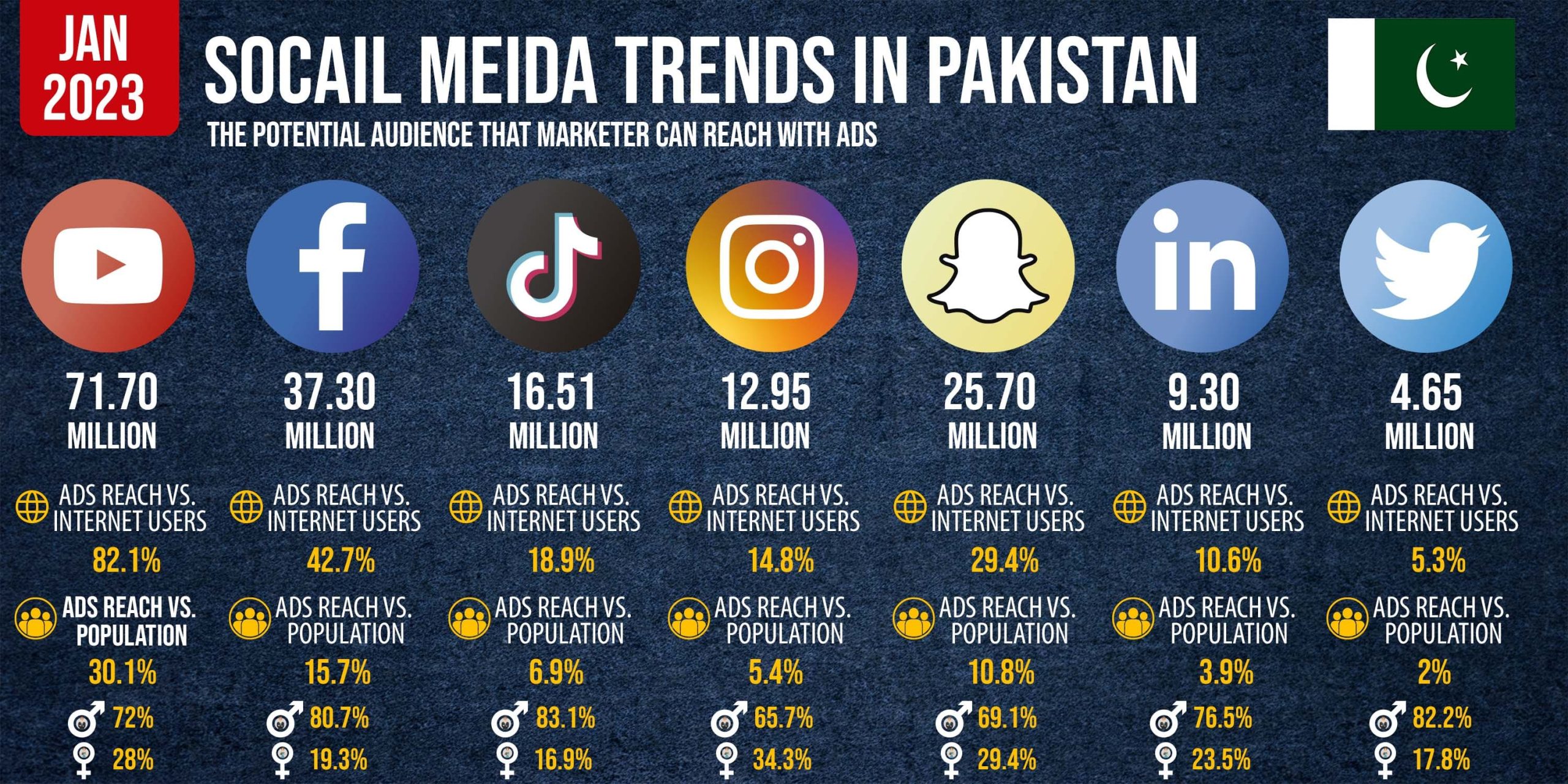 Social Media in Pakistan is evolving 2024 Trends PromiAD