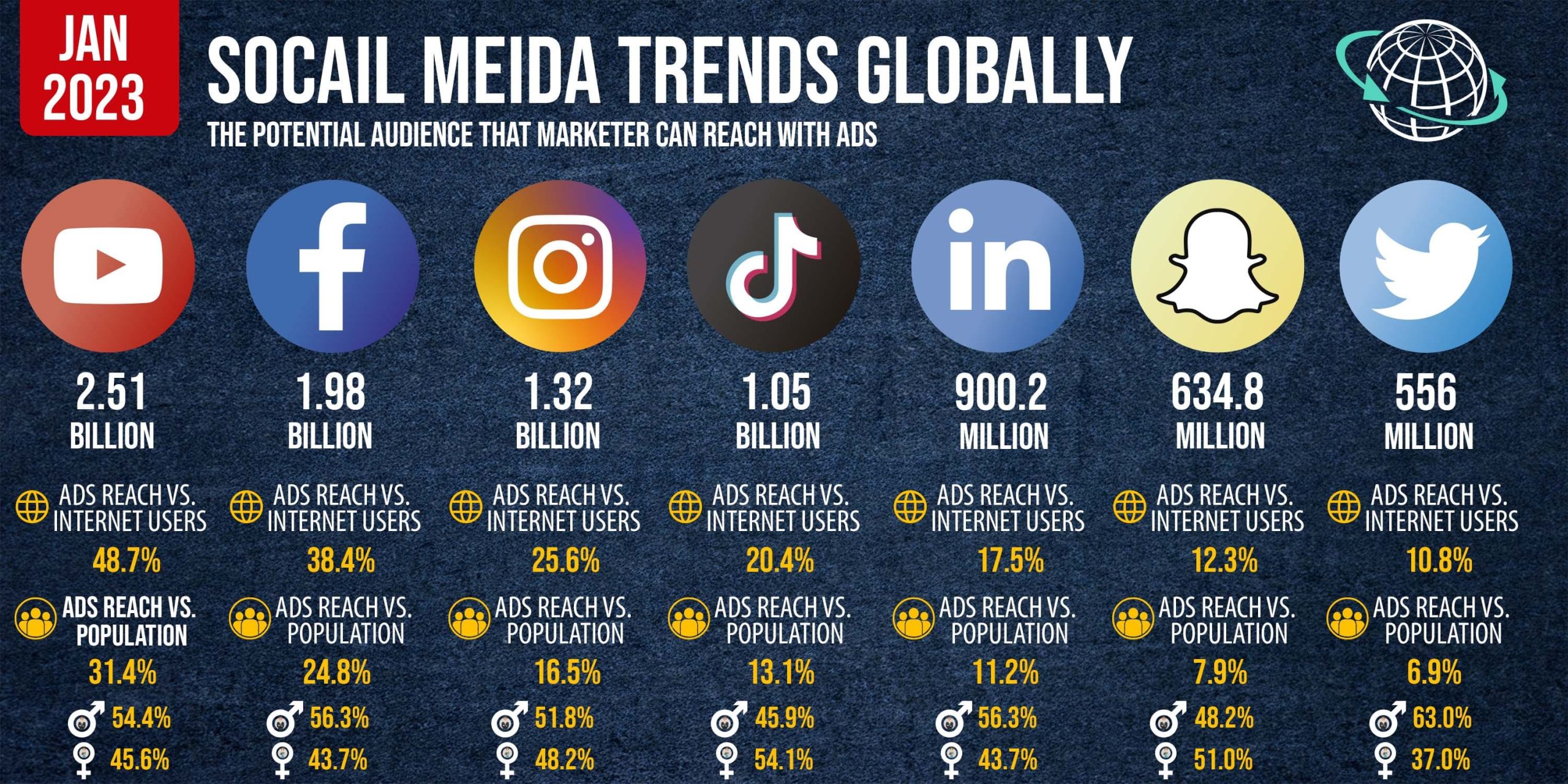 Global Social Media Trends 2024 - Lanae Mabelle