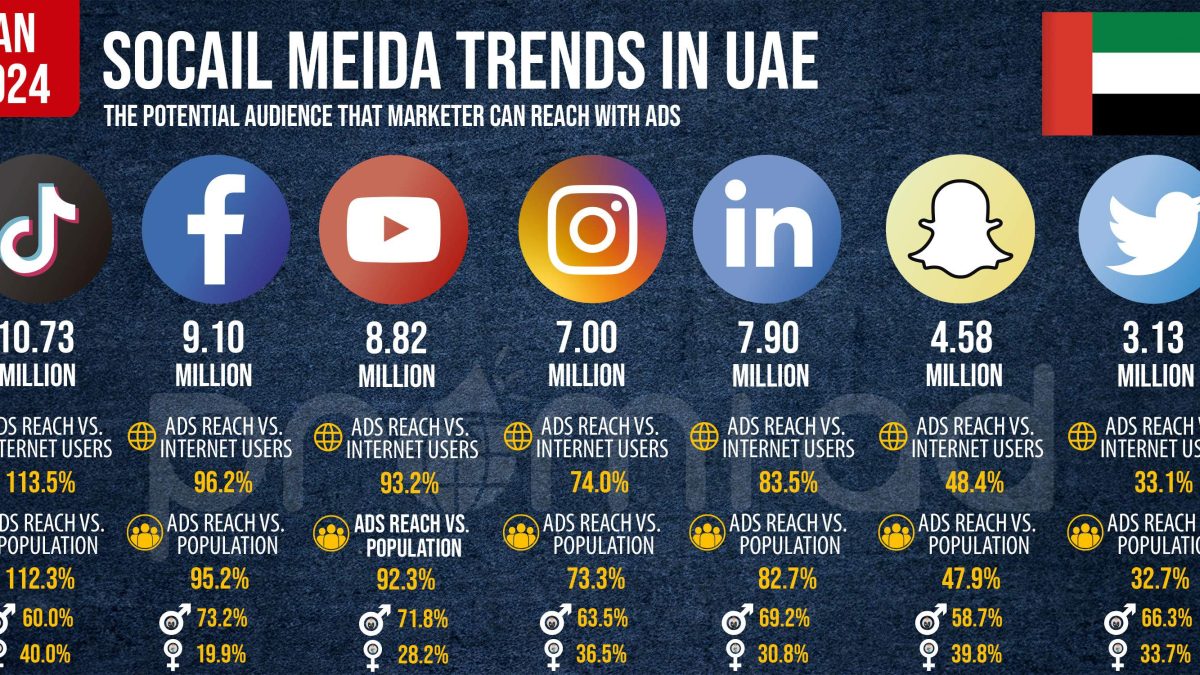 2024 Social Media Trends in UAE